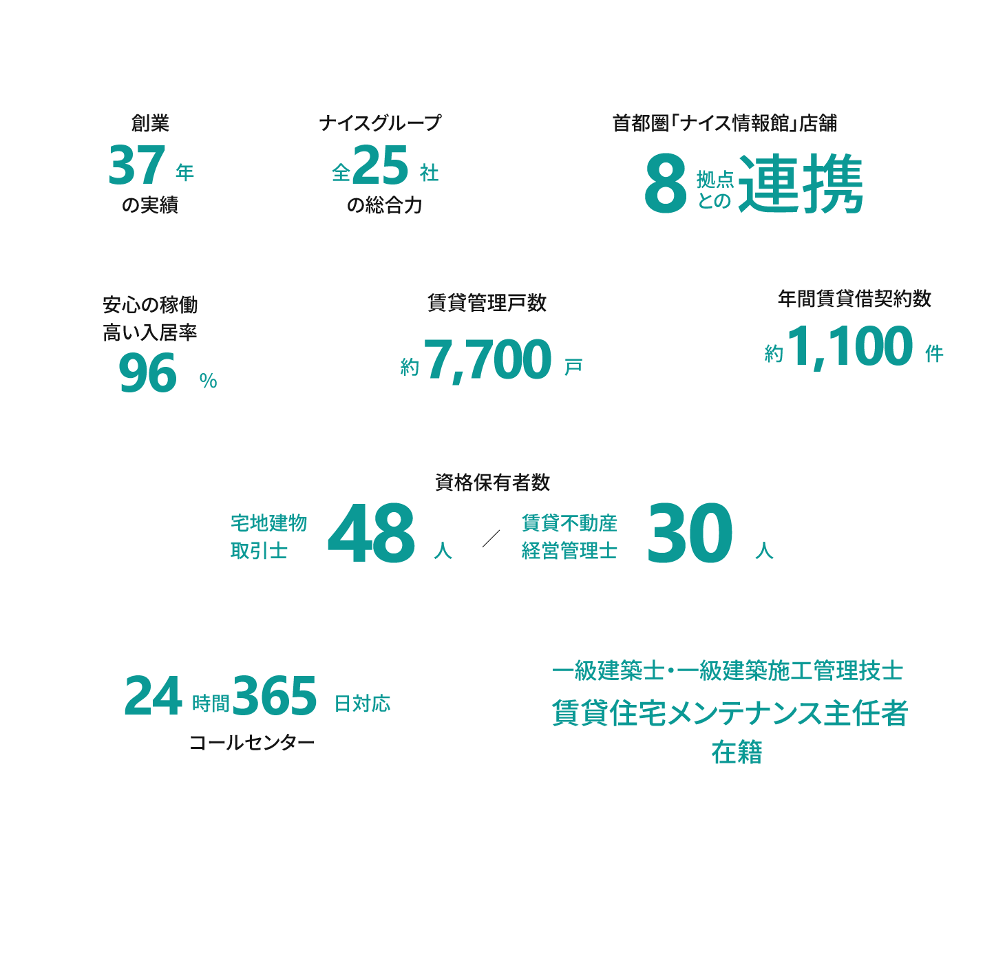 データで見るナイスアセット